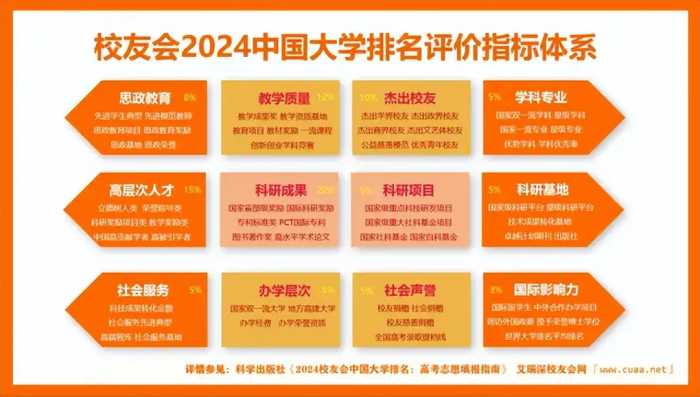 校友会2024年湖北省高职院校排名，武汉职业技术学院第一